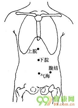 腹結穴位置|腹結穴